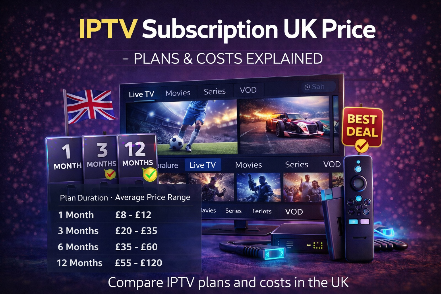 IPTV Subscription UK Price – Plans & Costs Explained (2026) 1 iptv subscription uk price - compare IPTV plans and costs in the UK